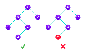 Binary Search Tree project image